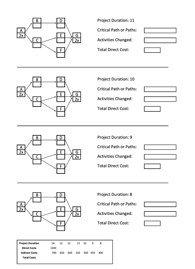 Solved Activity Crash Cost (Slope) Maximum Crash Time 0 1 A