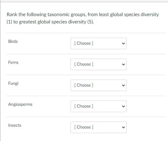 Rank the following taxonomic groups, from least global species diversity (1) to greatest global species diversity (5).