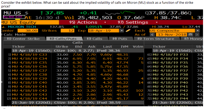 Solved A No Trend Can Be Discerned B Implied Volatility Chegg Com