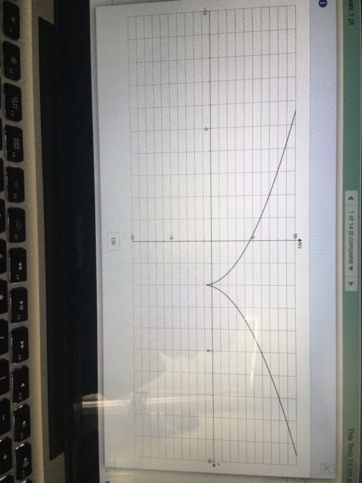 Solved This Question 1 pt Match the graph of f with the