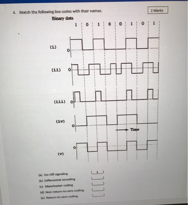 Solved Match the following line codes with their names. (a) | Chegg.com