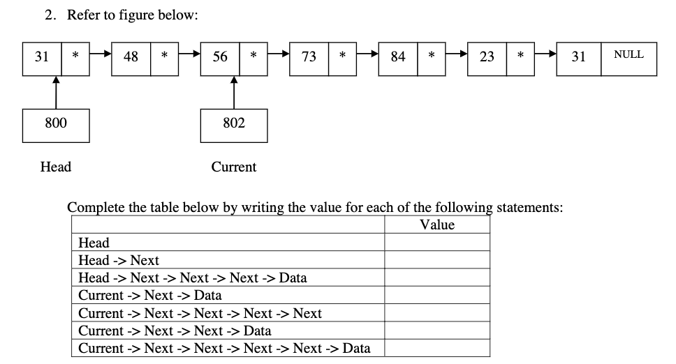 Solved 2. Refer to figure below: Complete the table below by | Chegg.com