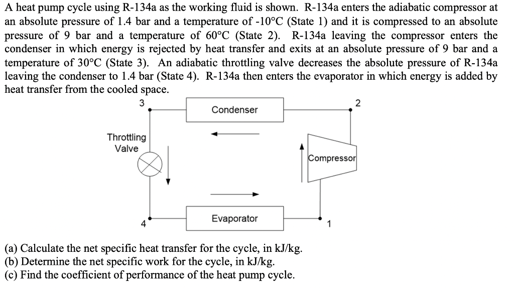 Solved A heat pump cycle using R134a as the working fluid