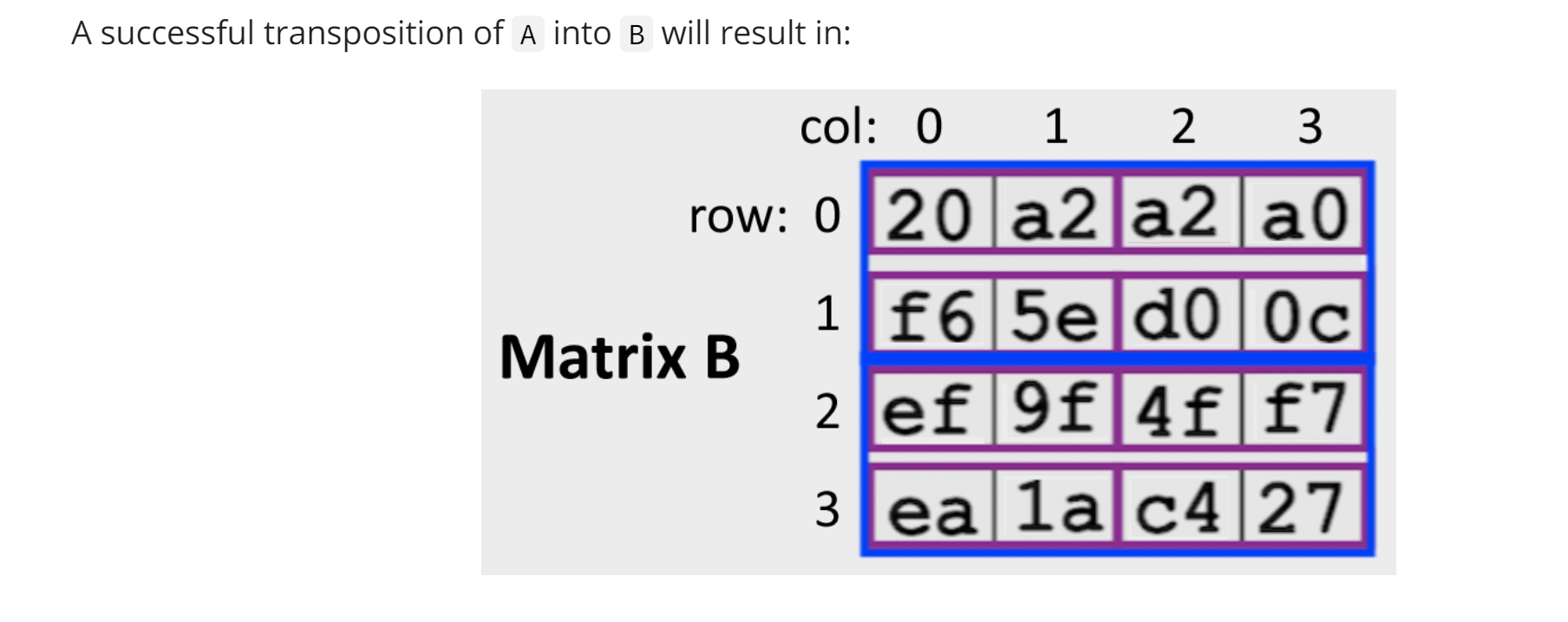 Solved m=6,C=8 K=2,E=1 Write through Write-allocate | Chegg.com