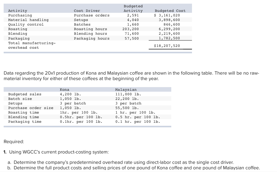 Solved Problem 556 ActivityBased Costing (LO 51, 52,