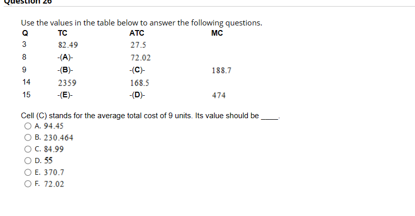 Solved Use The Values In The Table Below To Answer The | Chegg.com