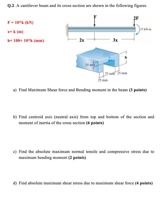 Solved Q.2. A cantilever beam and its cross section are | Chegg.com