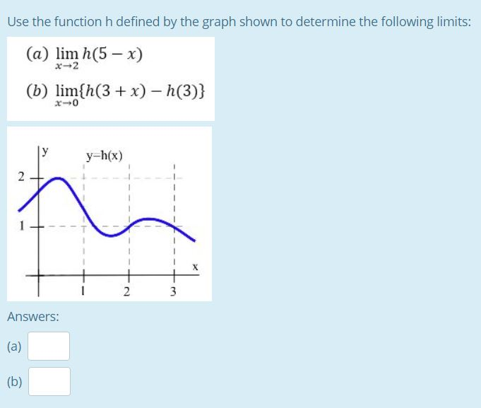 Solved Use The Functions F And G Defined By The Graphs As