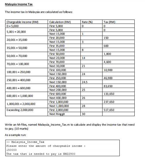 Solved Malaysia Income Tax The income tax in Malaysia are  Chegg.com