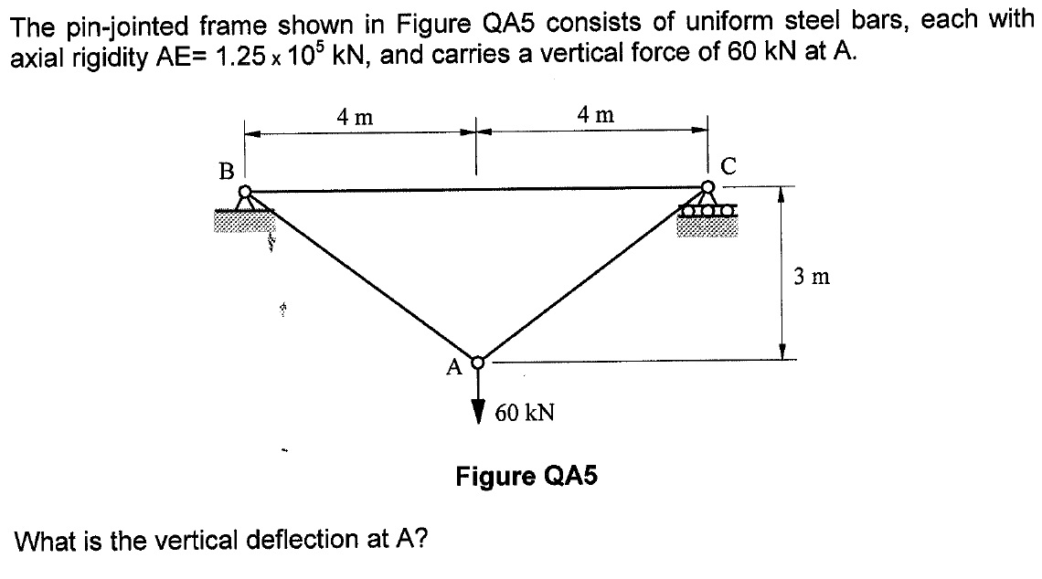 Solved The pin-jointed frame shown in Figure QA5 consists of | Chegg.com