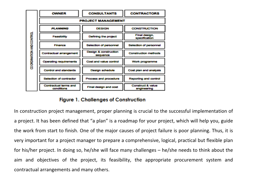 Figure 1. Challenges of Construction
In construction project management, proper planning is crucial to the successful impleme