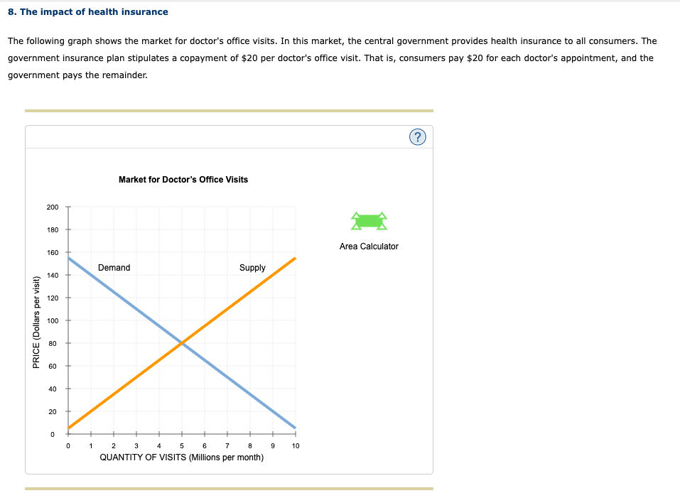 8. The impact of health insurance
The following graph shows the market for doctors office visits. In this market, the centra