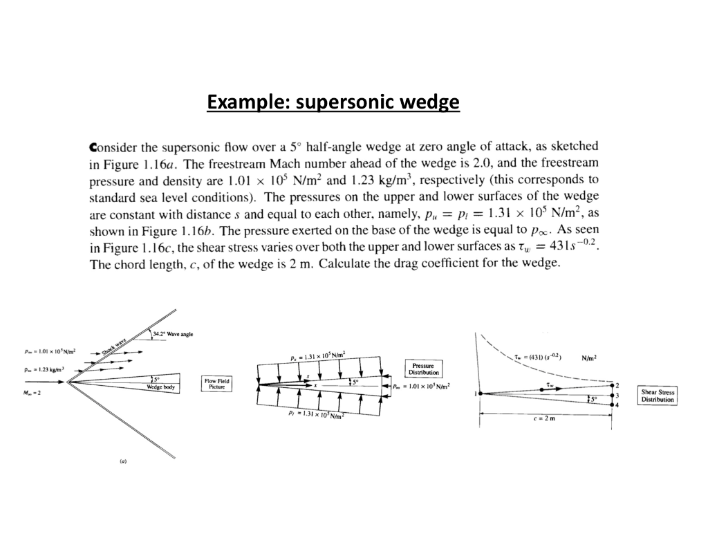 Solved Example supersonic wedge Consider the supersonic