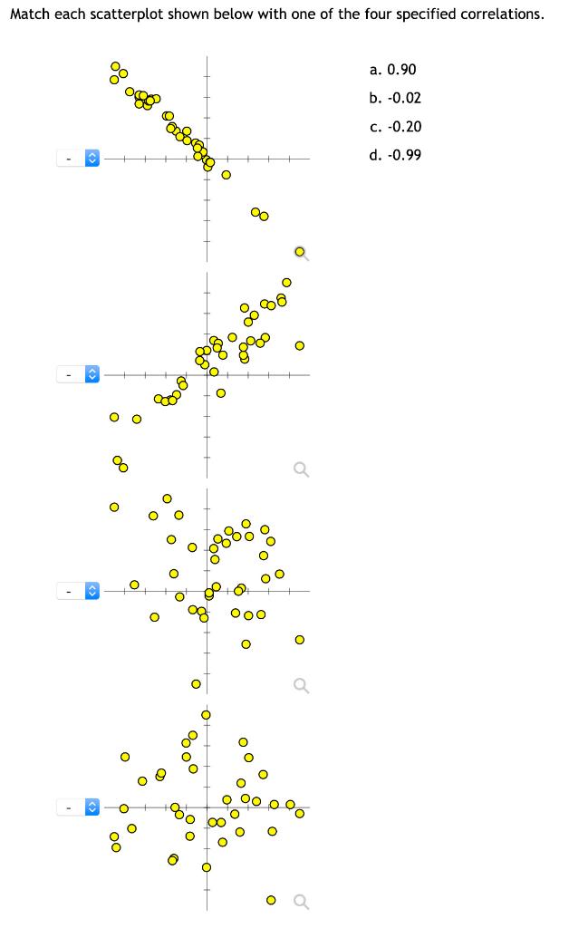 Solved Match each scatterplot shown below with one of the | Chegg.com