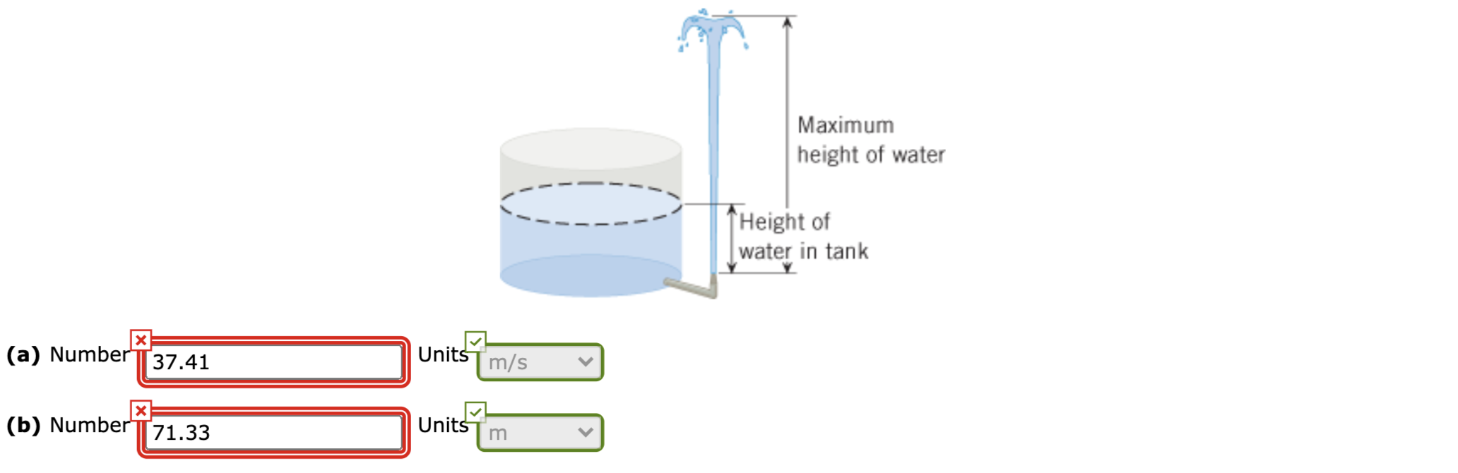 Solved In a very large closed tank, the absolute pressure of