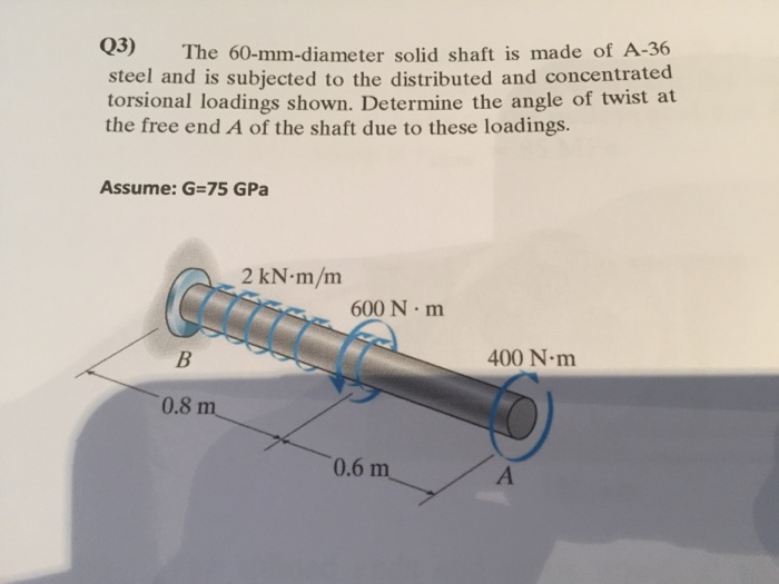 Solved The 60mmdiameter solid shaft is made of A36 steel