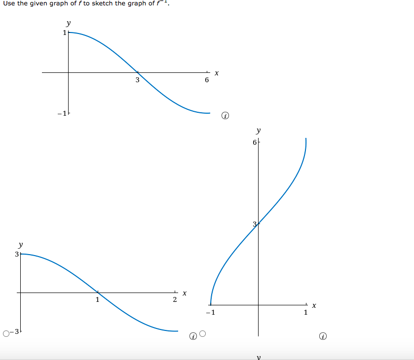 Solved Use The Given Graph Of F To Sketch The Graph Of F. у 