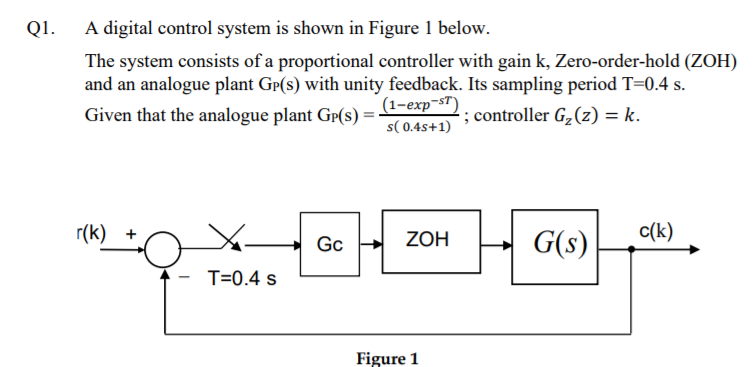 Solved Q1. A digital control system is shown in Figure 1 | Chegg.com