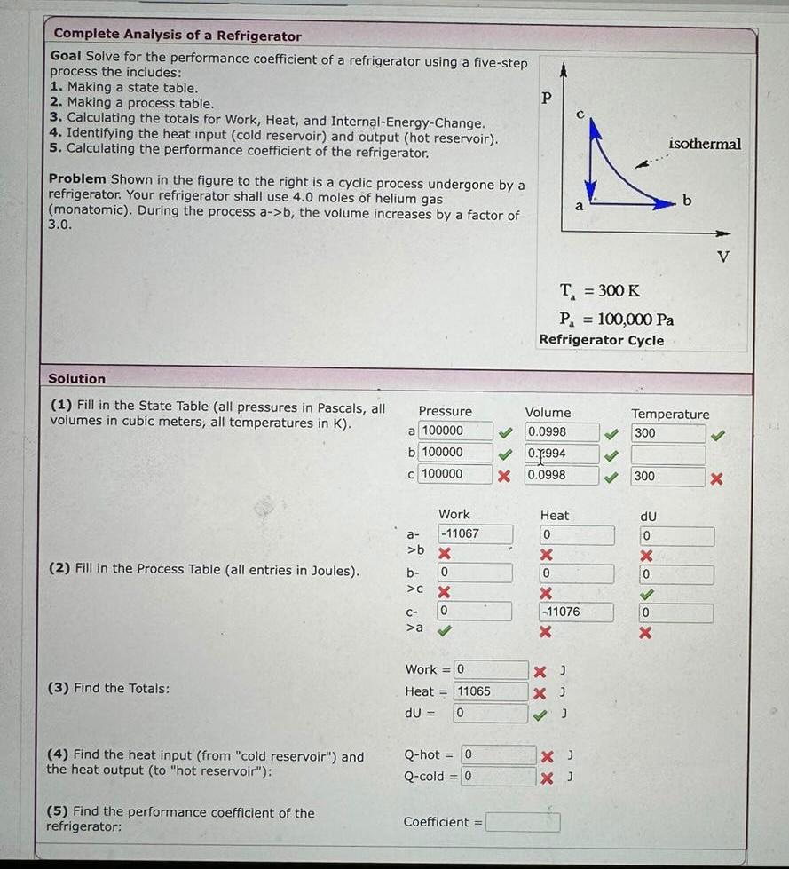 Problem: Complete Analysis of a RefrigeratorAnswer | Chegg.com