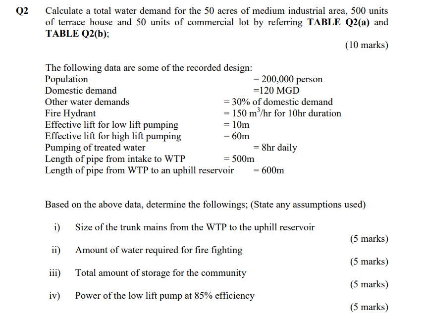 Solved Calculate a total water demand for the 50 acres of