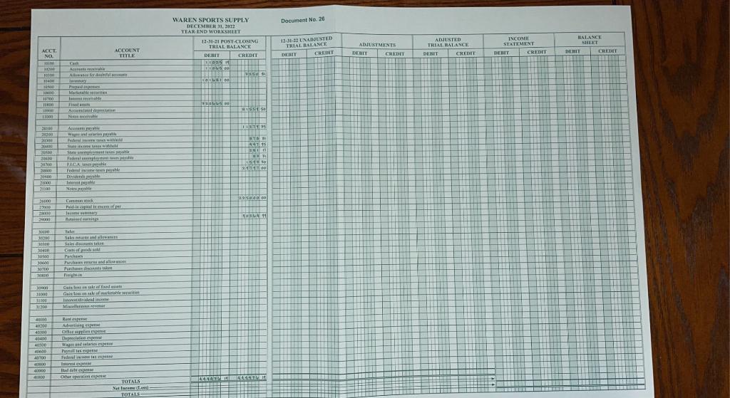 does-anyone-have-the-unadjusted-trial-balance-chegg