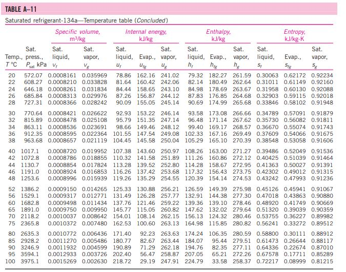 R134a Pt Chart