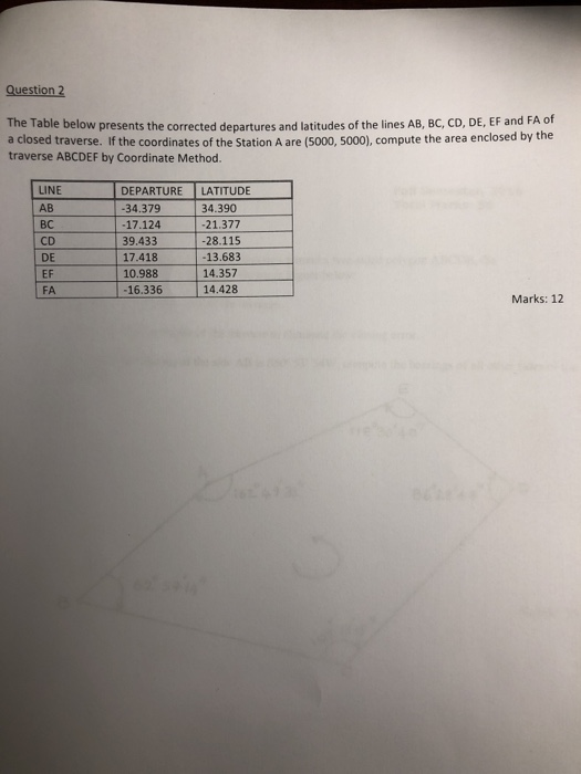 Solved Question 2 The Table below presents the corrected | Chegg.com