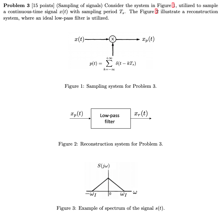 Solved Problem 3 [15 points) (Sampling of signals) Consider | Chegg.com