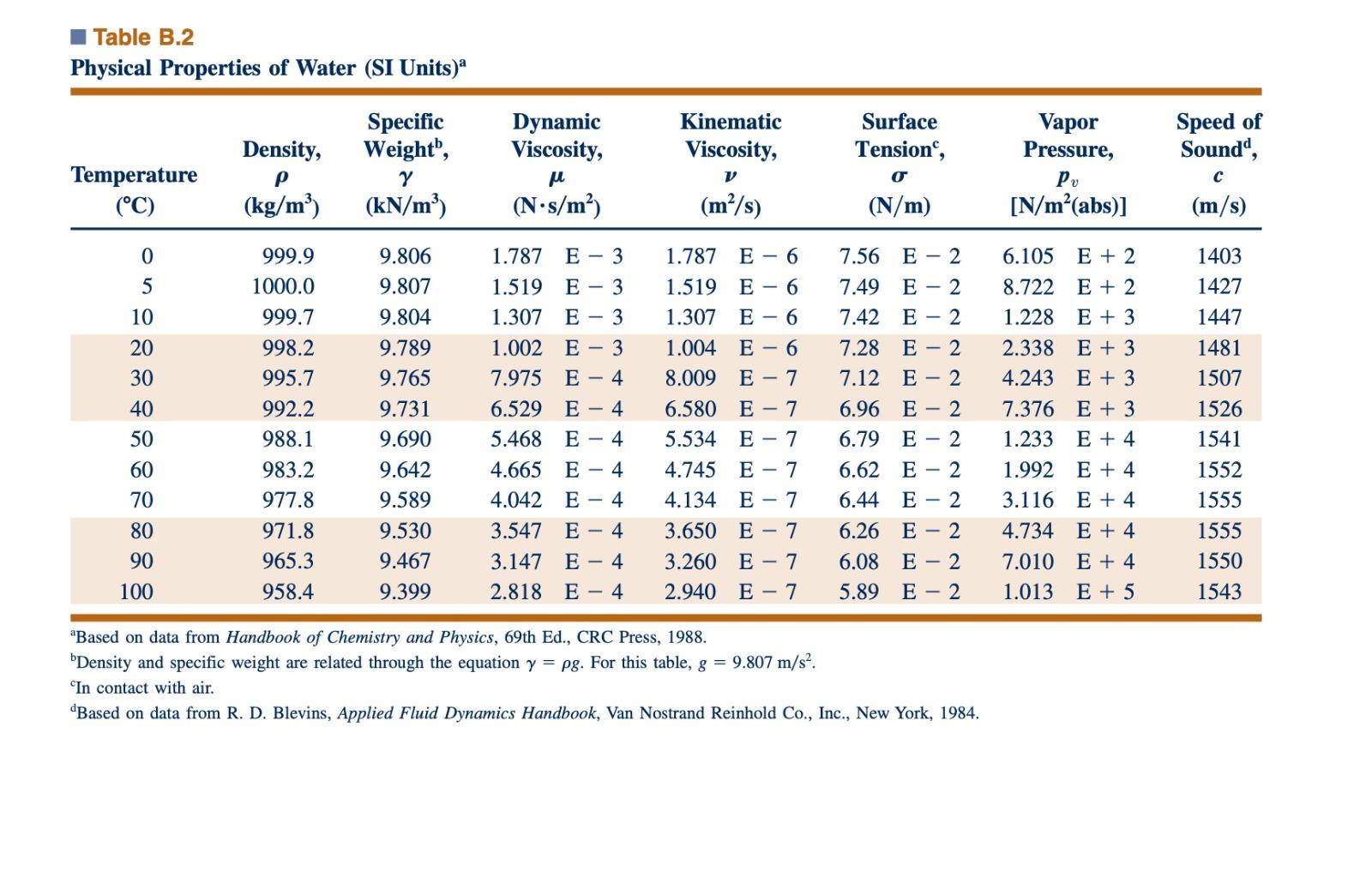 solved-table-b-2-physical-properties-of-water-si-units-a-chegg