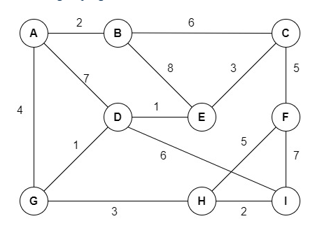 The diagram below is similar to Fig. 8-24, where the | Chegg.com