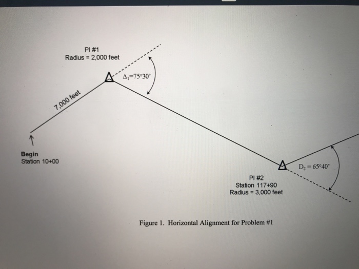 Solved The information shown in Figures 1 and 2, along with | Chegg.com