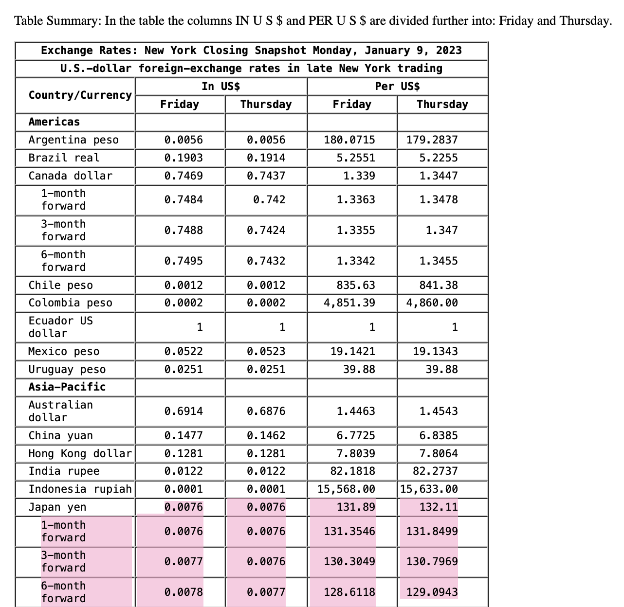 Solved On January 9, 2023, ﻿you convert 640,000 ﻿U.S. | Chegg.com