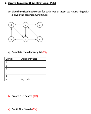 Solved 7. Graph Traversal & Applications (15%) A) Give the | Chegg.com