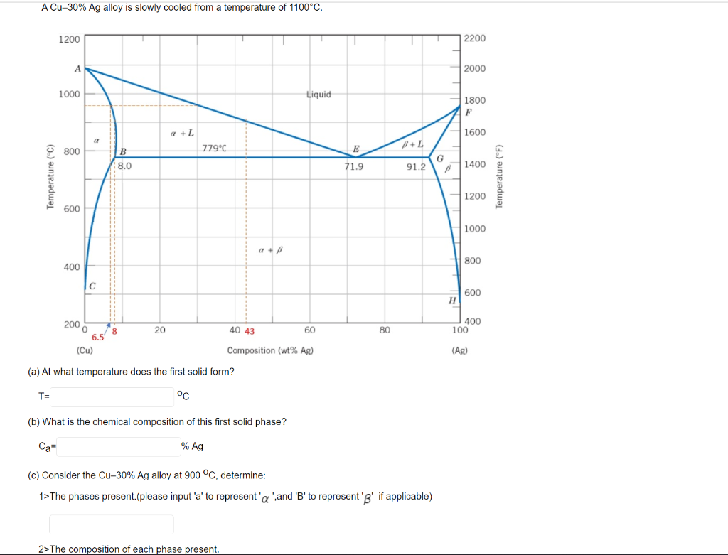 Solved A Cu-30% Ag alloy is slowly cooled from a temperature | Chegg.com