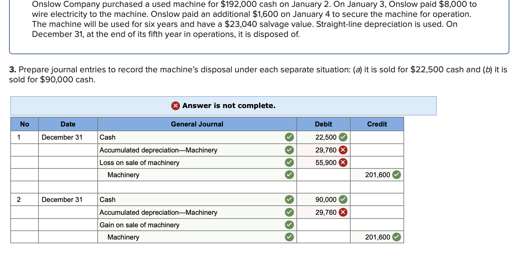 Solved Onslow Company Purchased A Used Machine For $192,000 | Chegg.com