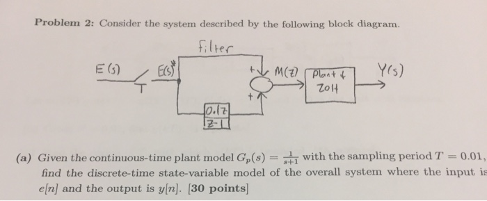 Solved Consider the system described by the following block | Chegg.com