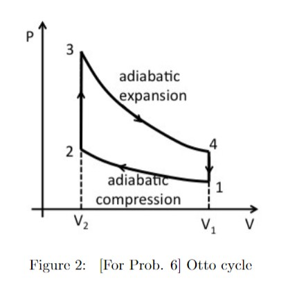 Solved adiabatic expansion 4 2 adiabaurc compression 1 V, V | Chegg.com