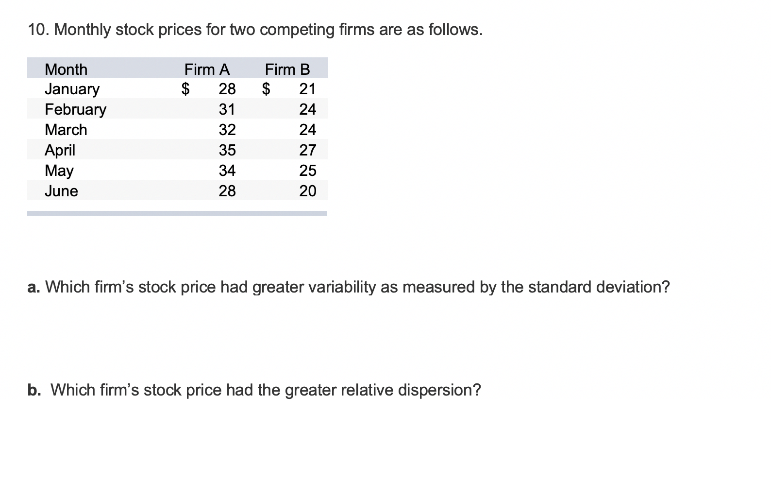 Solved 10. Monthly stock prices for two competing firms are | Chegg.com