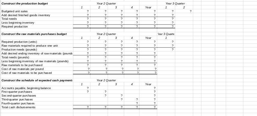 Solved Required Information Chapter 8: (Algo) Applying Excel | Chegg.com