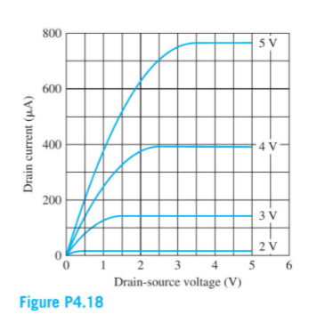 Solved The output characteristics for an NMOS transistor are | Chegg.com