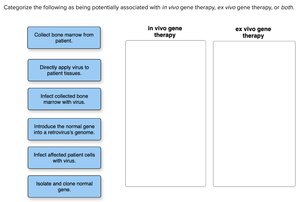 Solved Categorize the following as being potentially
