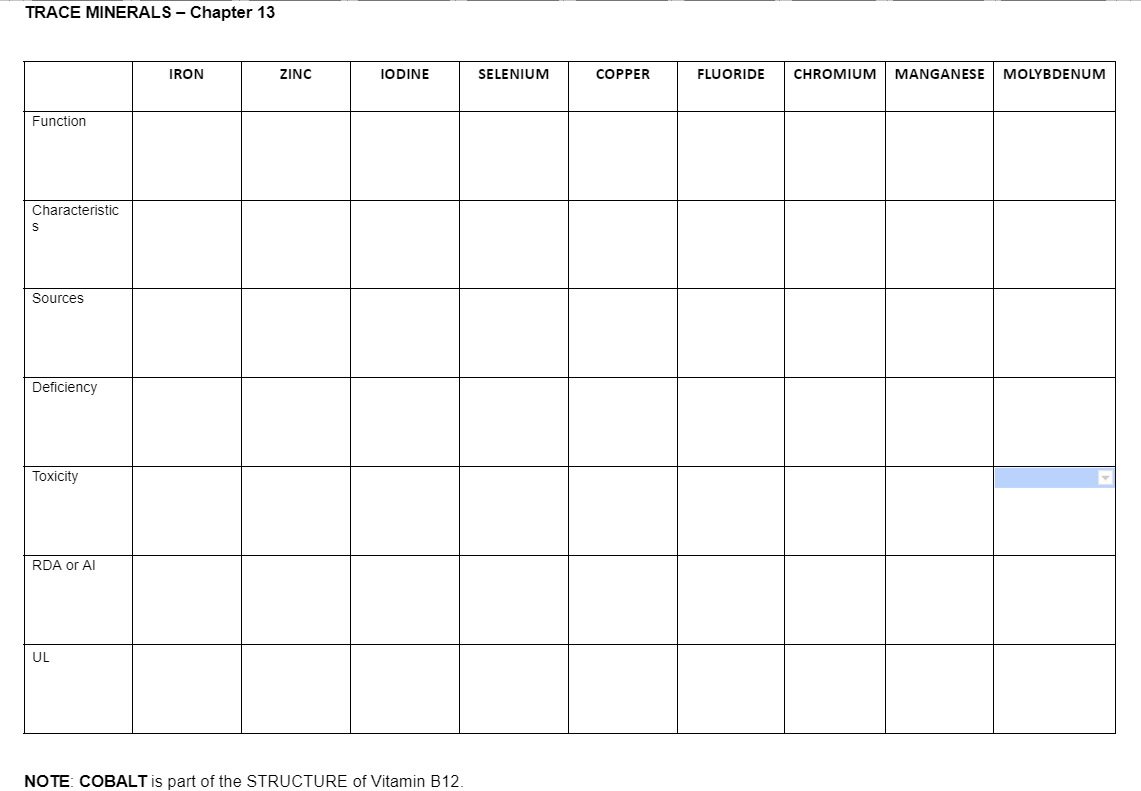 Solved TRACE MINERALS - Chapter 13 NOTE: COBALT is part of | Chegg.com