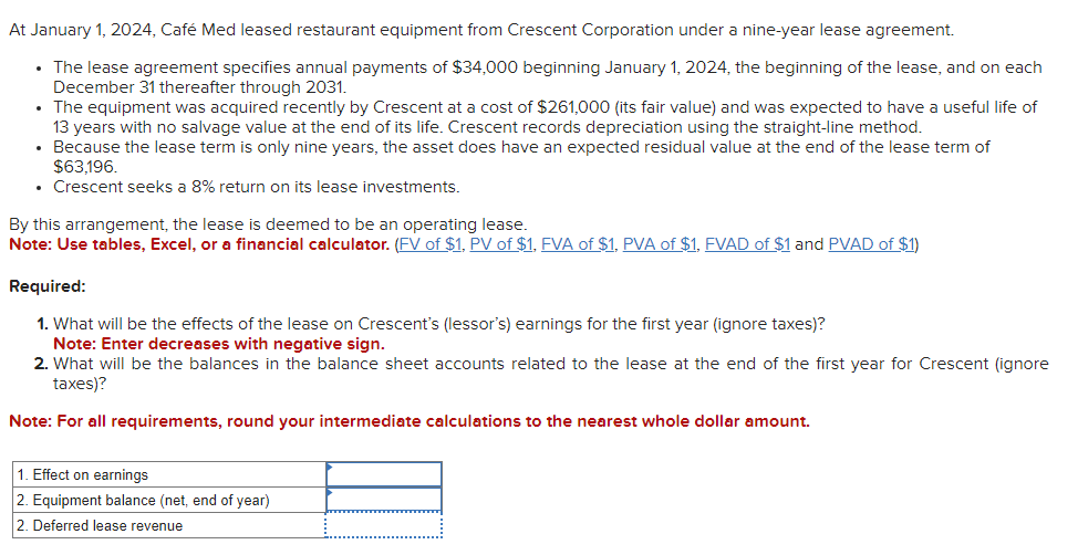 Solved At January 1 2024 Caf Med Leased Restaurant Chegg Com   PhptT5UFs