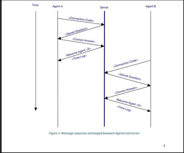 Solved Write the code in python Write a client (Agent) that | Chegg.com