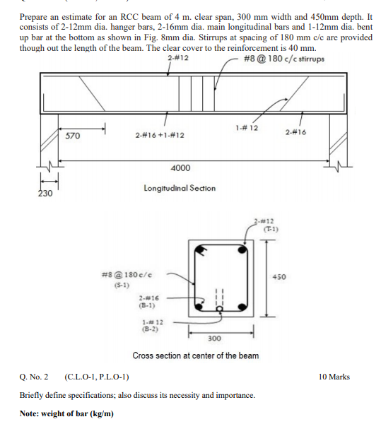 Solved Prepare an estimate for an RCC beam of 4 m. clear | Chegg.com