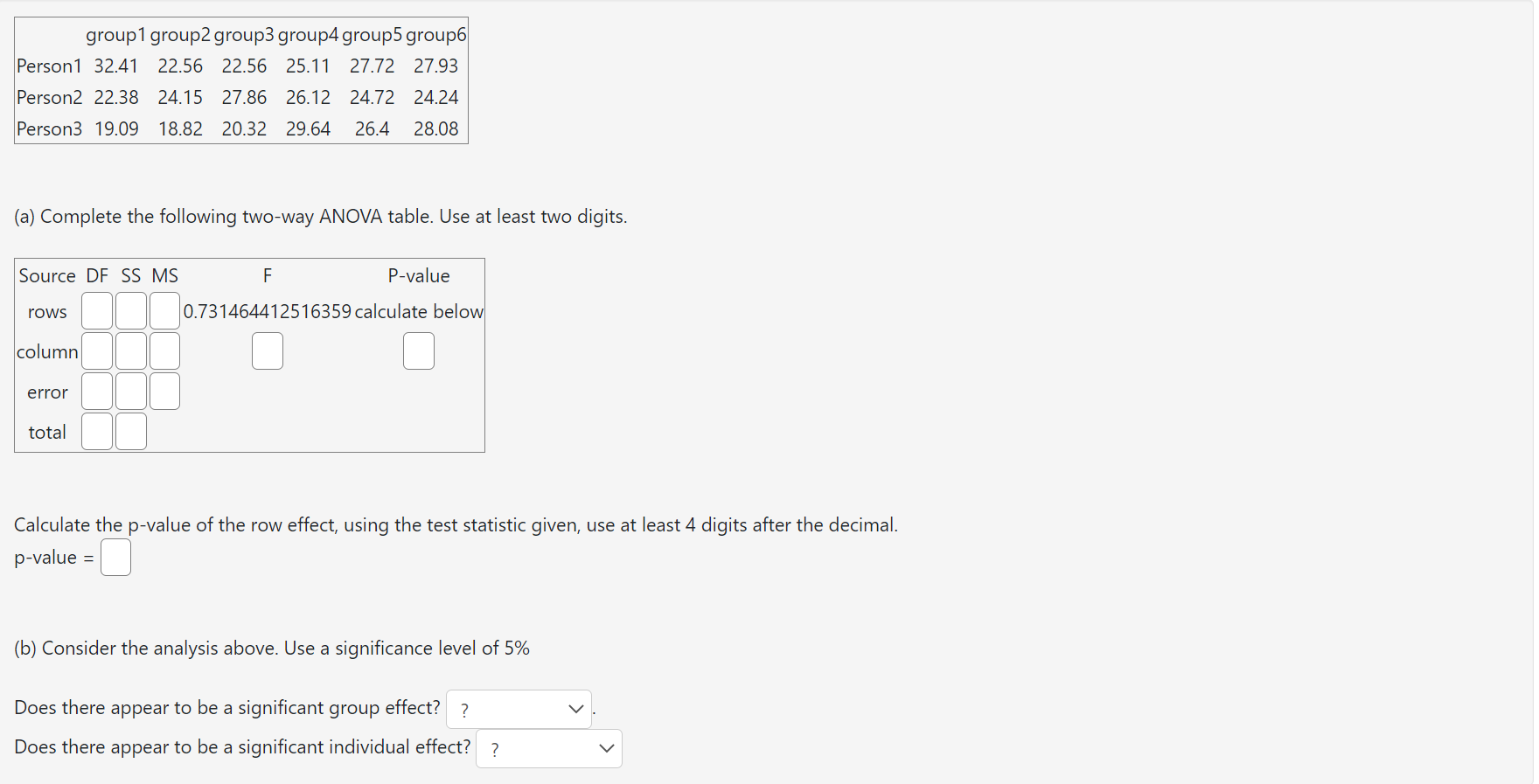 Solved (a) Complete The Following Two-way ANOVA Table. Use | Chegg.com