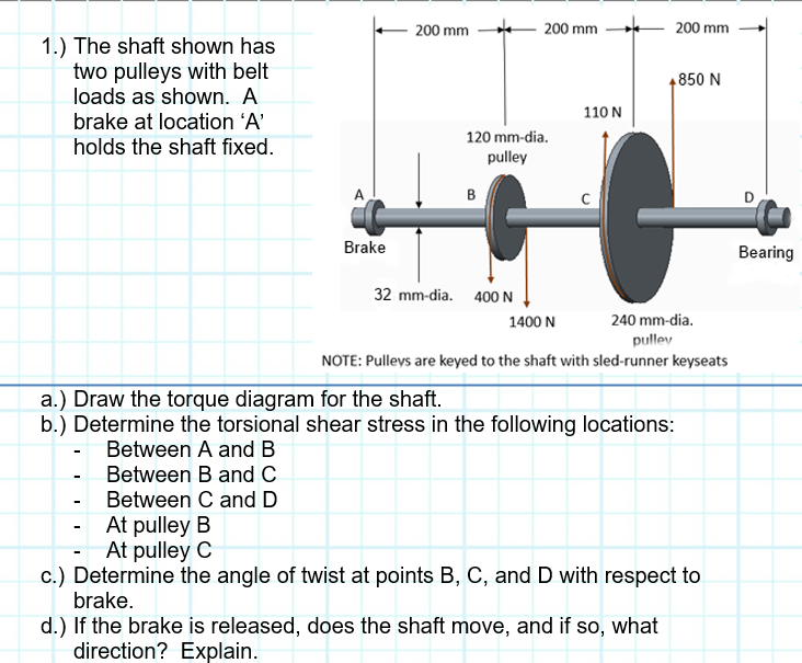 Solved 1.) The shaft shown has two pulleys with belt loads | Chegg.com
