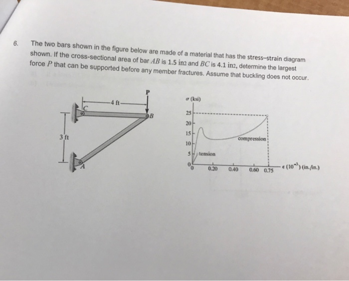 Solved 6. The two bars shown in the figure below are made of | Chegg.com