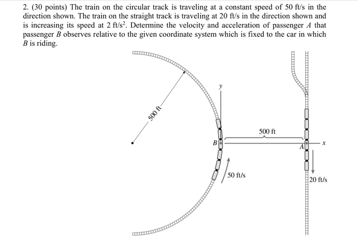 Solved 2. (30 points) The train on the circular track is | Chegg.com