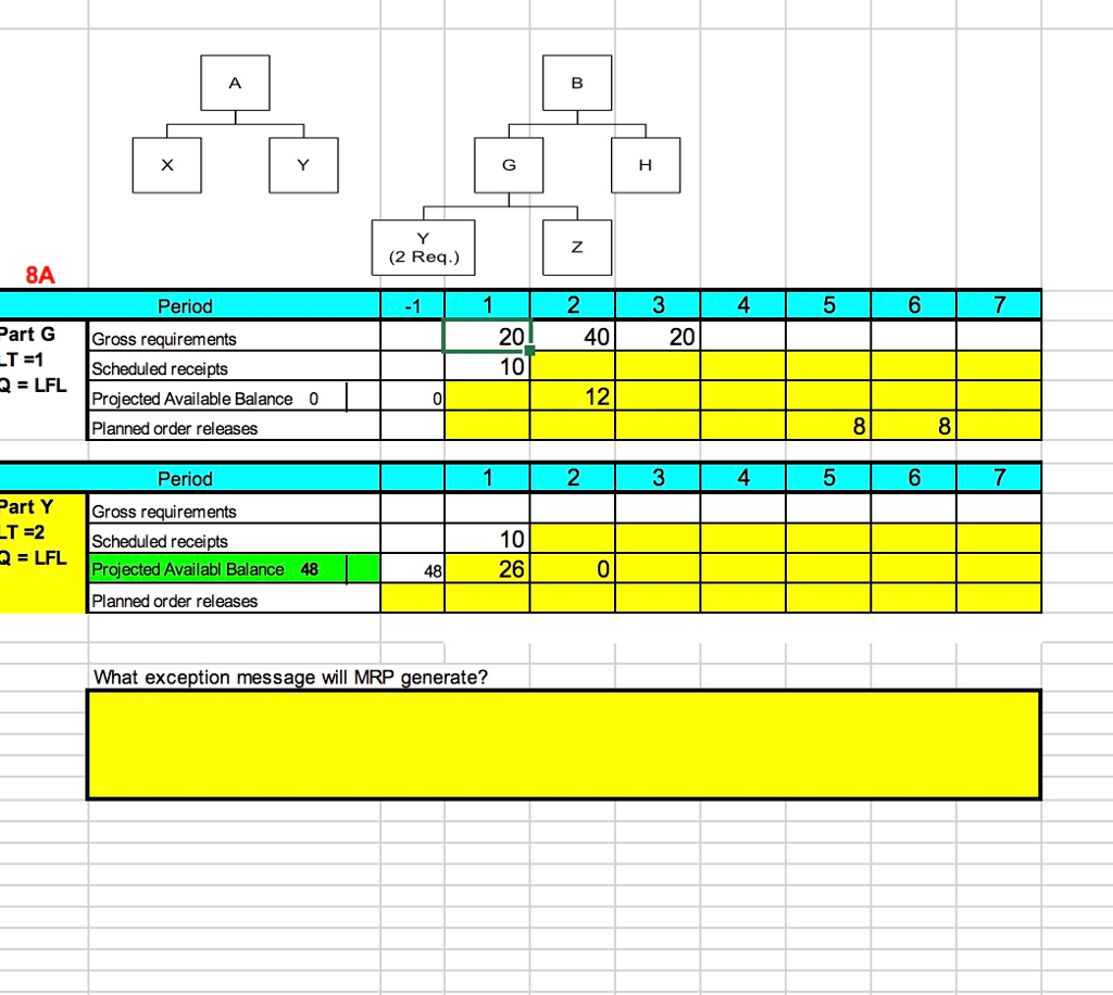 Solved (2 Req.) 8A Period 20 10 PartG Gross requirements 40 | Chegg.com